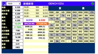 上海最大民办大学「上海建桥学院」明日上市,暗盘涨7.8%,募资5.5亿港元