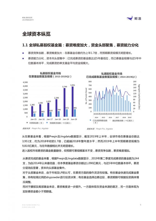 观察+ | 2020年股权投资市场洞察：淬火之后，如何炼出“真金”？