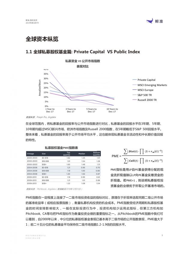 观察+ | 2020年股权投资市场洞察：淬火之后，如何炼出“真金”？