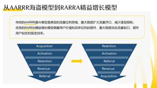 前快手首席增长官：互联网下半场，如何破解产品的增长密码？