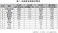 金融科技2020,东南亚还是个好去处么?