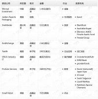 钛媒体Pro创投日报:1月18日收录投融资项目8起
