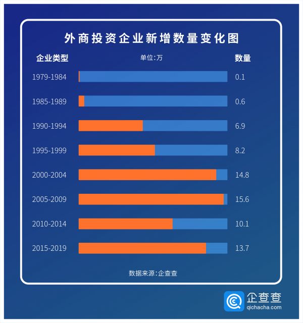 创投观察｜三张图了解外资在华四十年