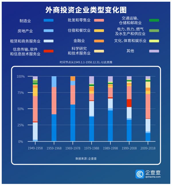 创投观察｜三张图了解外资在华四十年