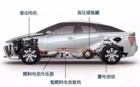 160亿成立T3科技平台,一汽、东风、长安正在行合并之实?