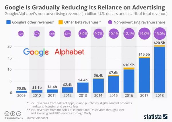 万亿市值背后的“护城河”：Google、苹果、Facebook、亚马逊的商业解读