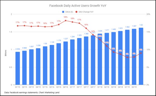 万亿市值背后的“护城河”：Google、苹果、Facebook、亚马逊的商业解读