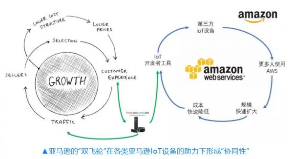 万亿市值背后的“护城河”：Google、苹果、Facebook、亚马逊的商业解读