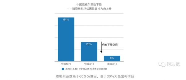 中美居民消费全貌对比，国内5个存量、3个增量领域的机会