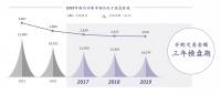并购市场挥别“成长的烦恼”:巨头收网,A股可期