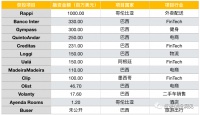 拉美互联网的2019:行业腾飞、资本狂欢、人才涌入的光速发展元年
