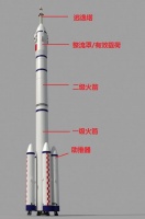 一文读懂马斯克刚刚测试的太空逃逸:仅三个国家能做到