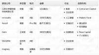 钛媒体Pro创投日报:1月20日收录投融资项目6起
