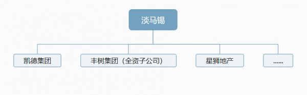 淡马锡2折接盘“WeWork中国”：只投钱治标不治本？