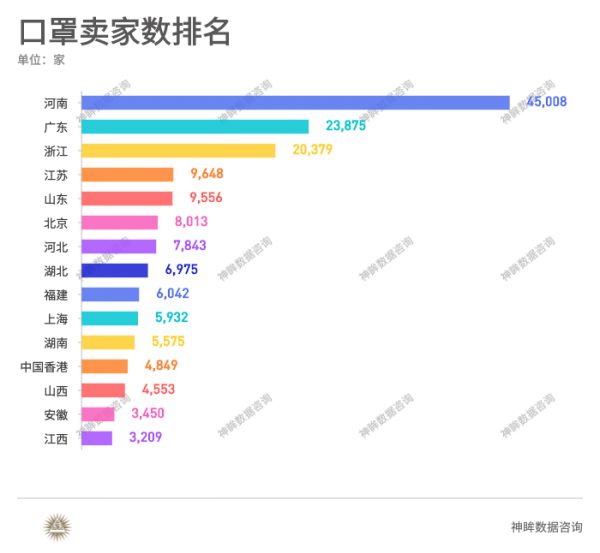 潮科技 | 口罩交易金额持续走高，女性、年轻人、上海地区为购买主力