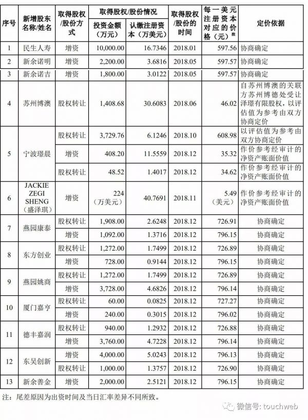 泽璟生物科创板上市：市值近180亿，实控人盛泽林为外籍