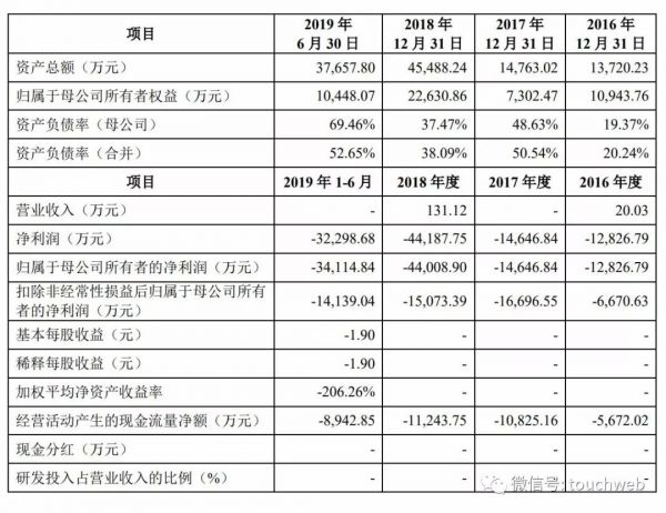 泽璟生物科创板上市：市值近180亿，实控人盛泽林为外籍