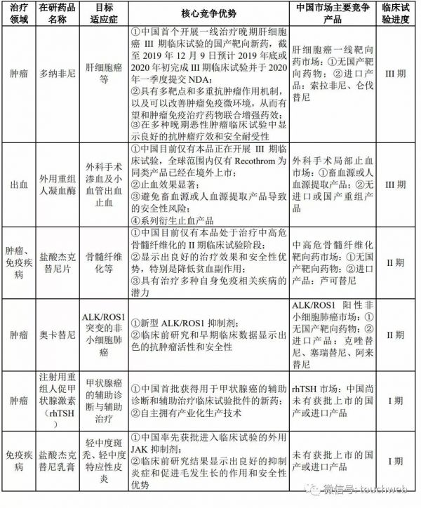 泽璟生物科创板上市：市值近180亿，实控人盛泽林为外籍