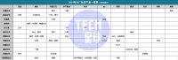 2019社交虚假繁荣,投资人:我都要失业了