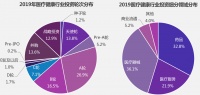 医疗健康2019:顺势生长,优胜劣汰 | 36氪Pro·未来智库
