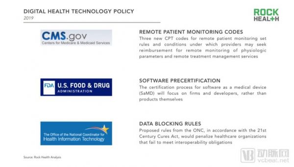 Rock Health 和 StartUp Health 数据总结2019，全球数字医疗融资总额下降