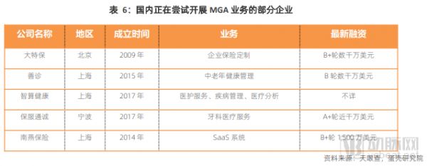 2020年商业健康险发展趋势预测，这4个方向有大机会