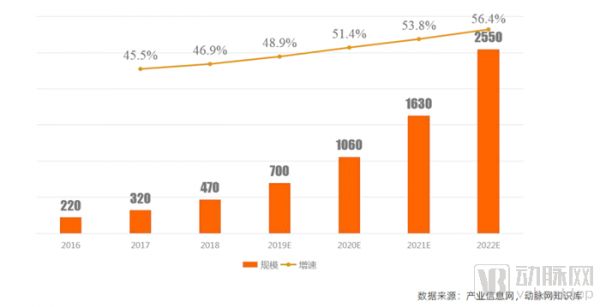 市场需求规模将突破2500亿，互联网医院服务体系的构成要素有哪些？