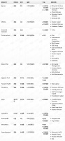 钛媒体Pro创投日报:1月28日收录投融资项目13起