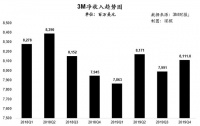 无所不能的千亿美金帝国:起底口罩之外的3M