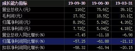 万达电影解释近50亿商誉减值，时光网成拖累？