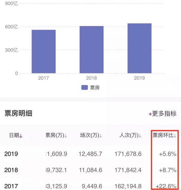 万达电影解释近50亿商誉减值，时光网成拖累？