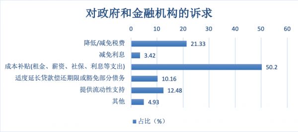 清华、北大联合调研995家中小企业，如何穿越3个月的生死火线