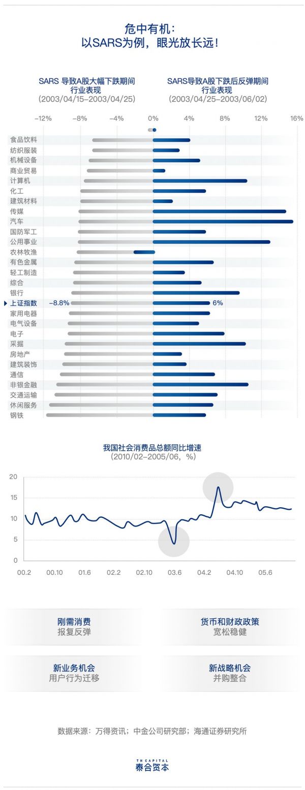 疫情当下，逆境求生的“369法则”