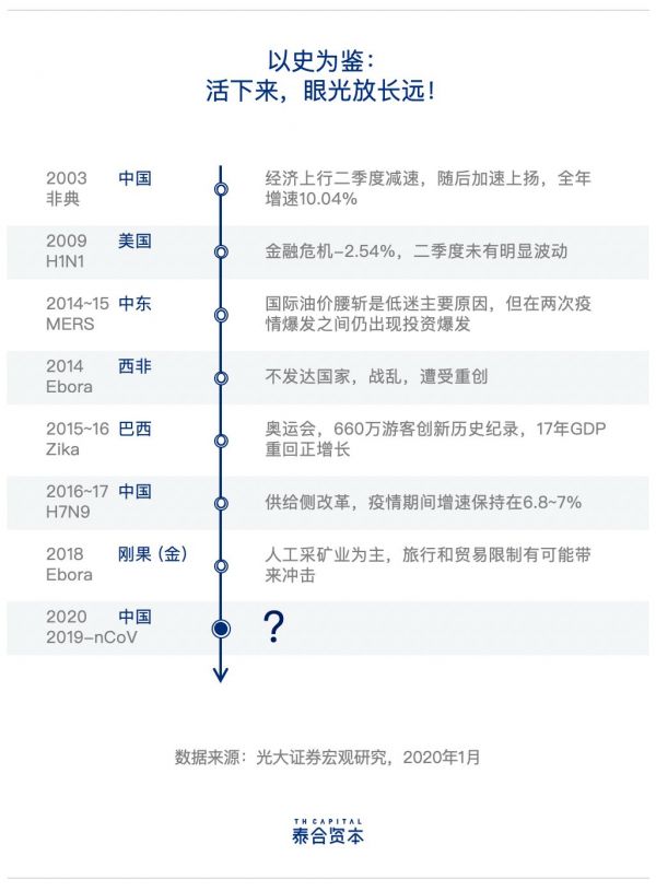 疫情当下，逆境求生的“369法则”