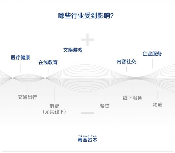 疫情当下，逆境求生的“369法则”