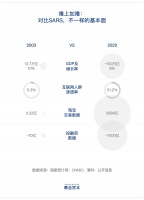 疫情当下,逆境求生的“369法则”