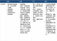 一张图看懂地方政府给中小企业的抗疫“急救包”