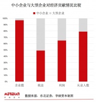 华映洞察:中小企业的战“疫”