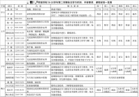 停课不停学,在线教育寒冬翻身?