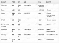钛媒体Pro创投日报:2月8日收录投融资项目8起