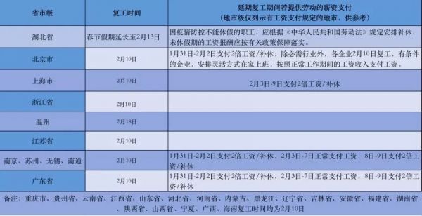 疫情下的第一季度，企业发工资面临哪些“巨坑”？