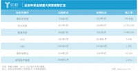 疫情拐点将至,中小企业的春天还会远吗?