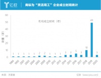 低迷的2020开年,灵活用工市场为何集体乐观?