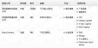 钛媒体Pro创投日报:2月10日收录投融资项目3起