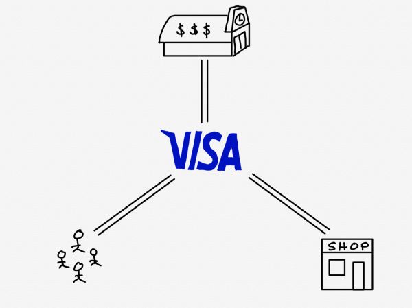 53 亿美元收购 Plaid，Visa 的初心与野心