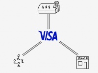53 亿美元收购 Plaid,Visa 的初心与野心