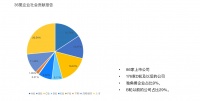 新经济企业、创投机构社会贡献报告 |36氪创投研究院·战疫4