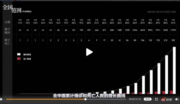 《关于新冠肺炎的一切》刷屏背后，「回形针」想要解释世界的运转逻辑