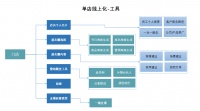 Update | 帮助单个门店线上运营,「易小店」推出零售整合方案