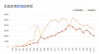 最前线 | 钟南山称希望这次疫情能在4月左右结束,为李文亮落泪